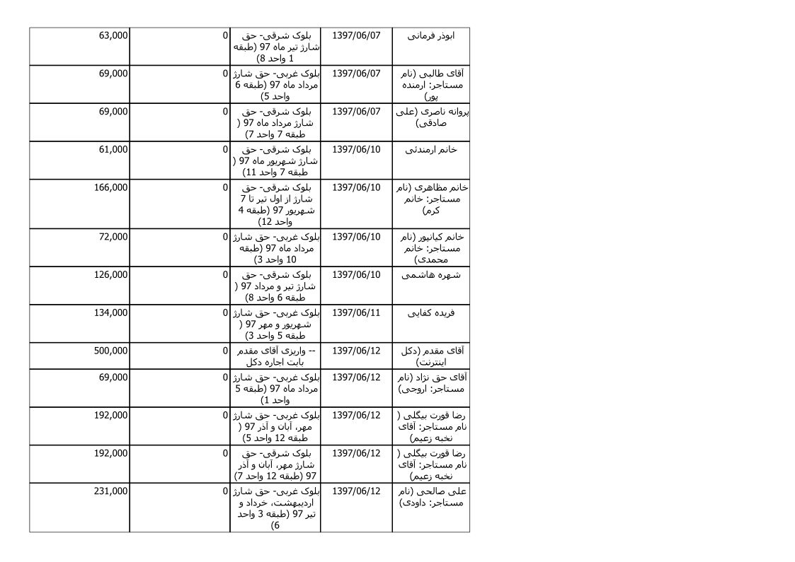 bilan-shahrivar-97_4