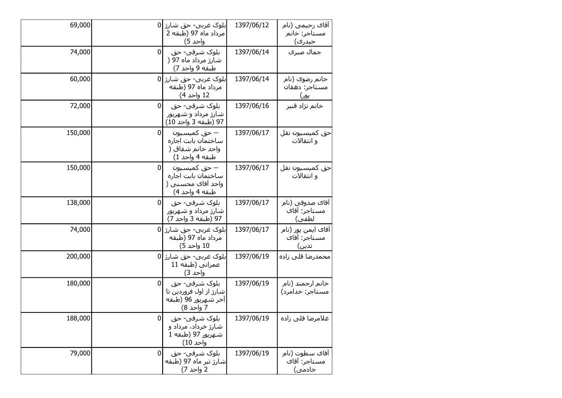 bilan-shahrivar-97_5