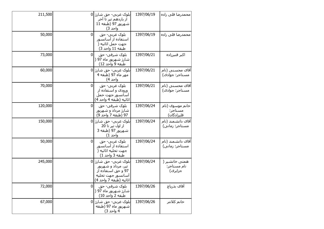 bilan-shahrivar-97_6