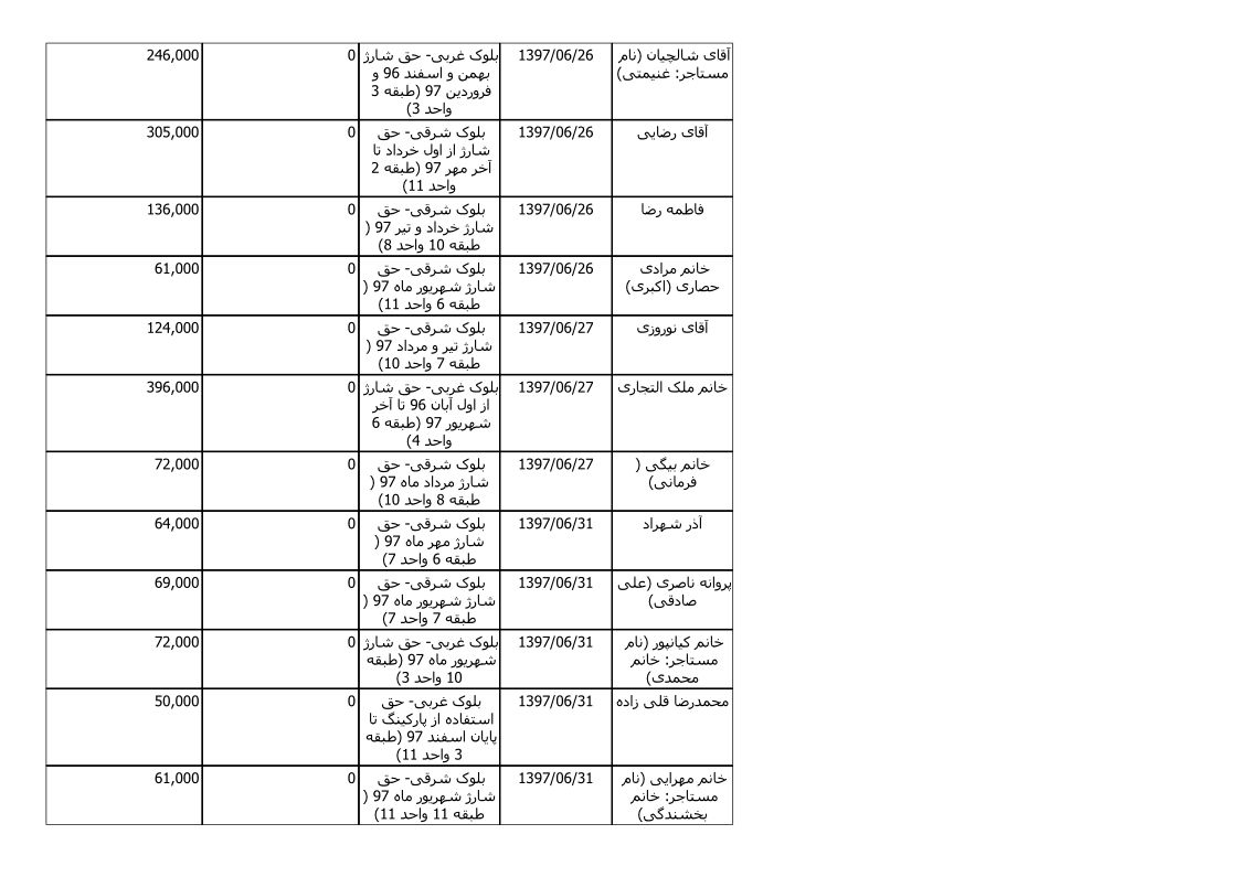 bilan-shahrivar-97_7