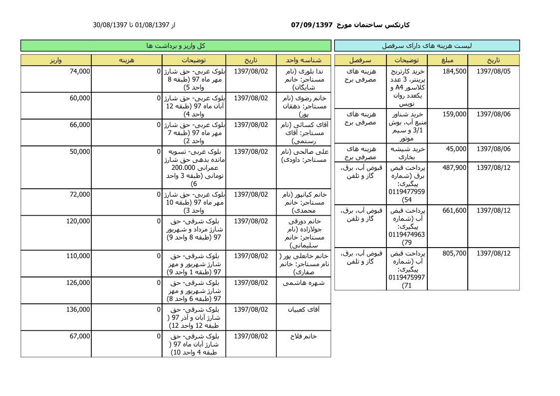 bilan-aban-97_1