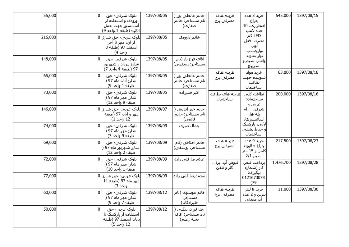 bilan-aban-97_2