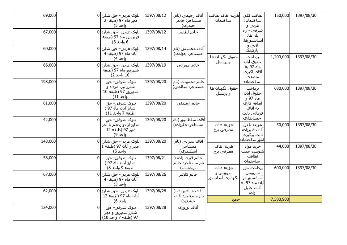 bilan-aban-97_3