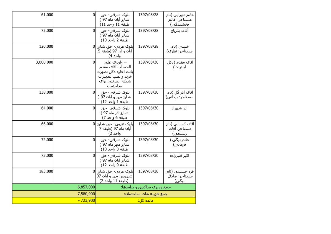 bilan-aban-97_4