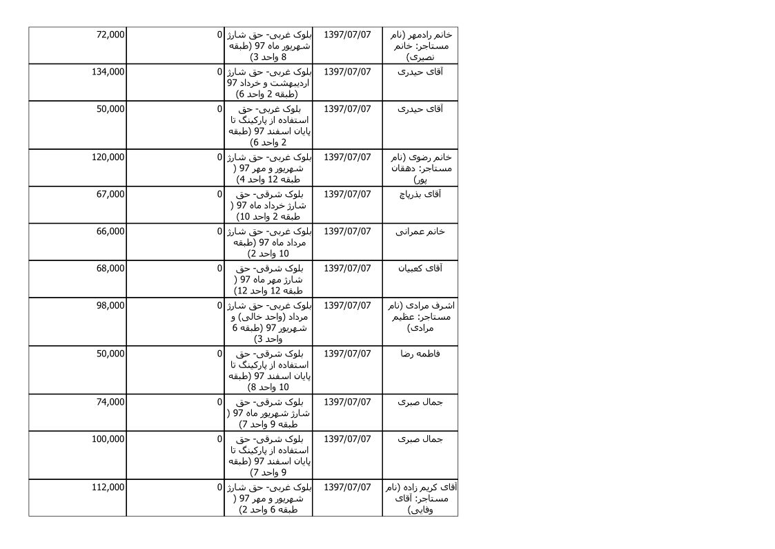 bilan-mehr-97_5