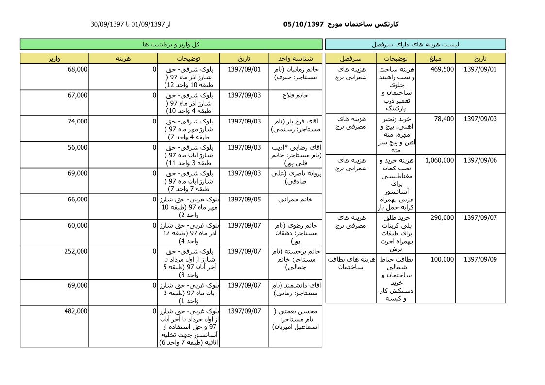 bilan-azar-97_1