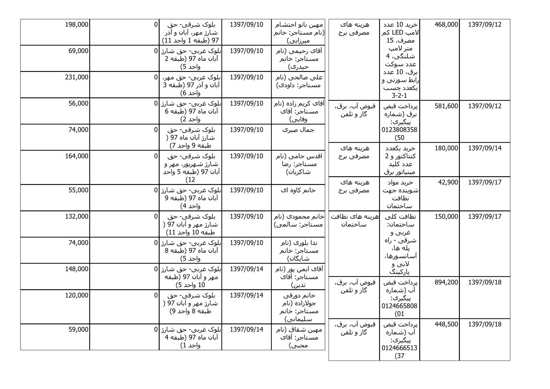 bilan-azar-97_2