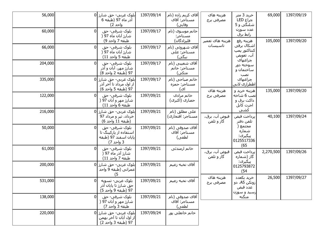 bilan-azar-97_3