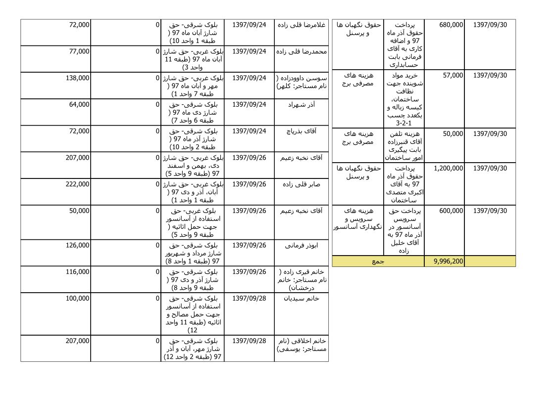 bilan-azar-97_4