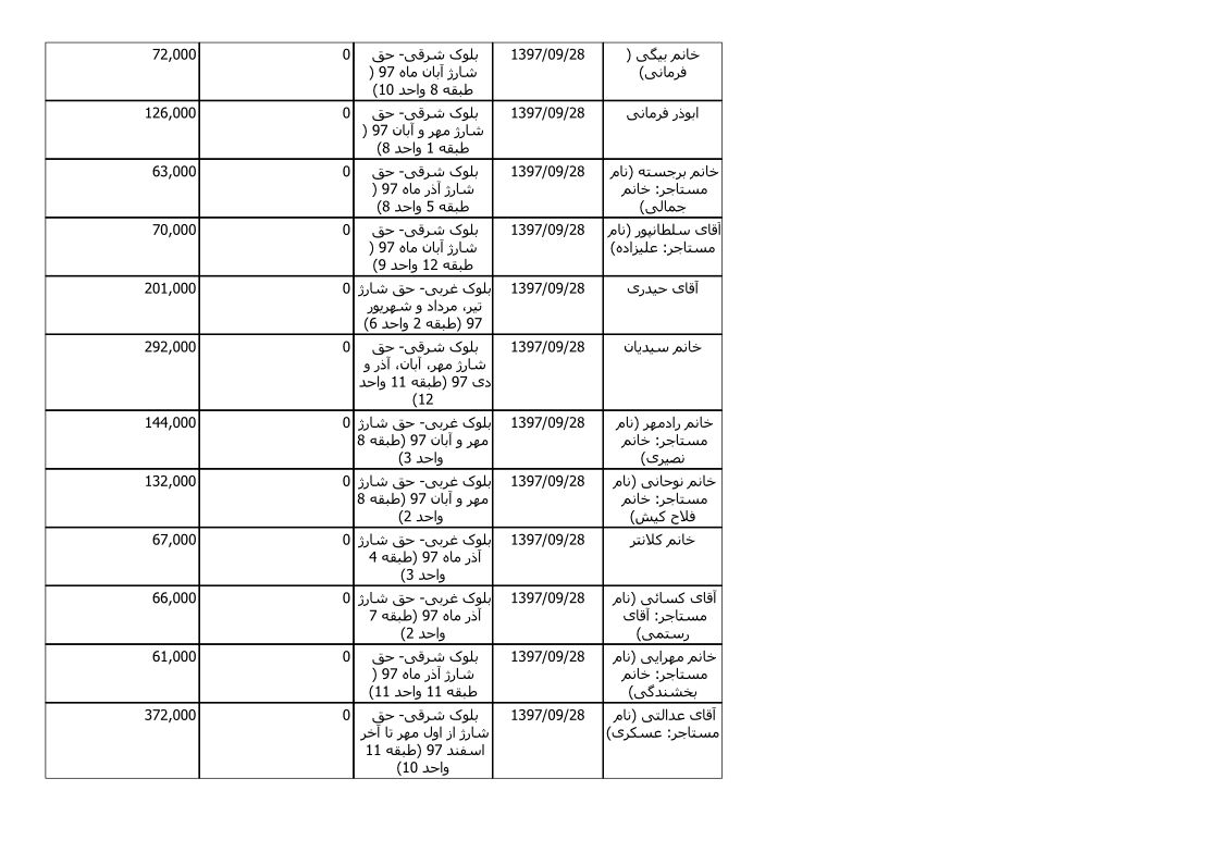 bilan-azar-97_5