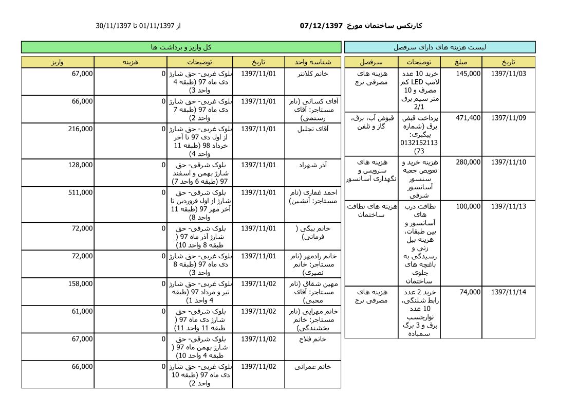 bilan-bahman-97_1