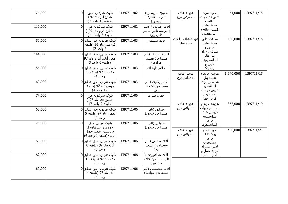 bilan-bahman-97_2