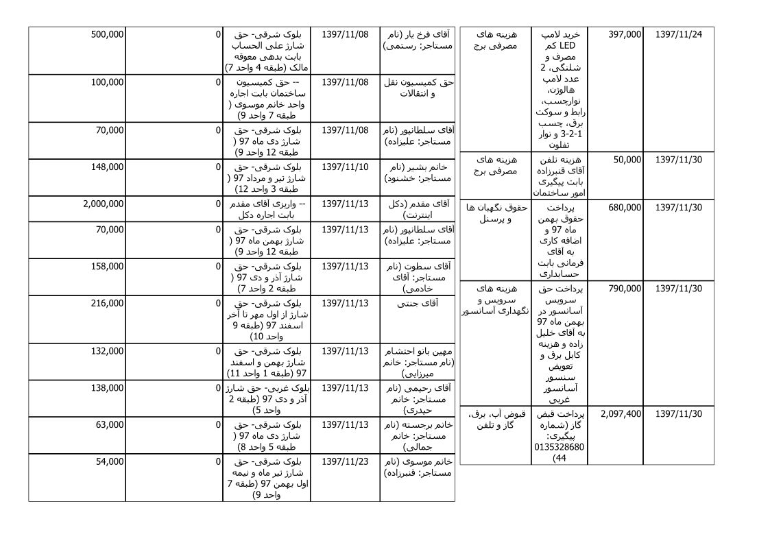 bilan-bahman-97_3