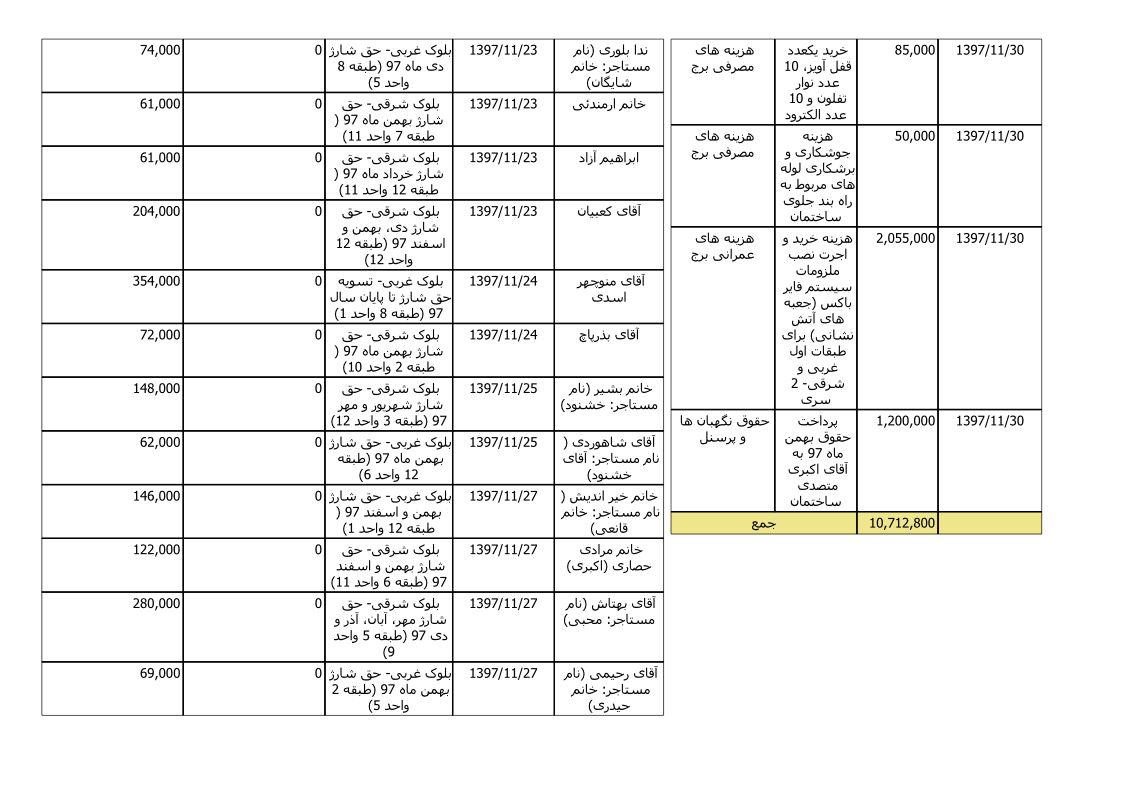 bilan-bahman-97_4