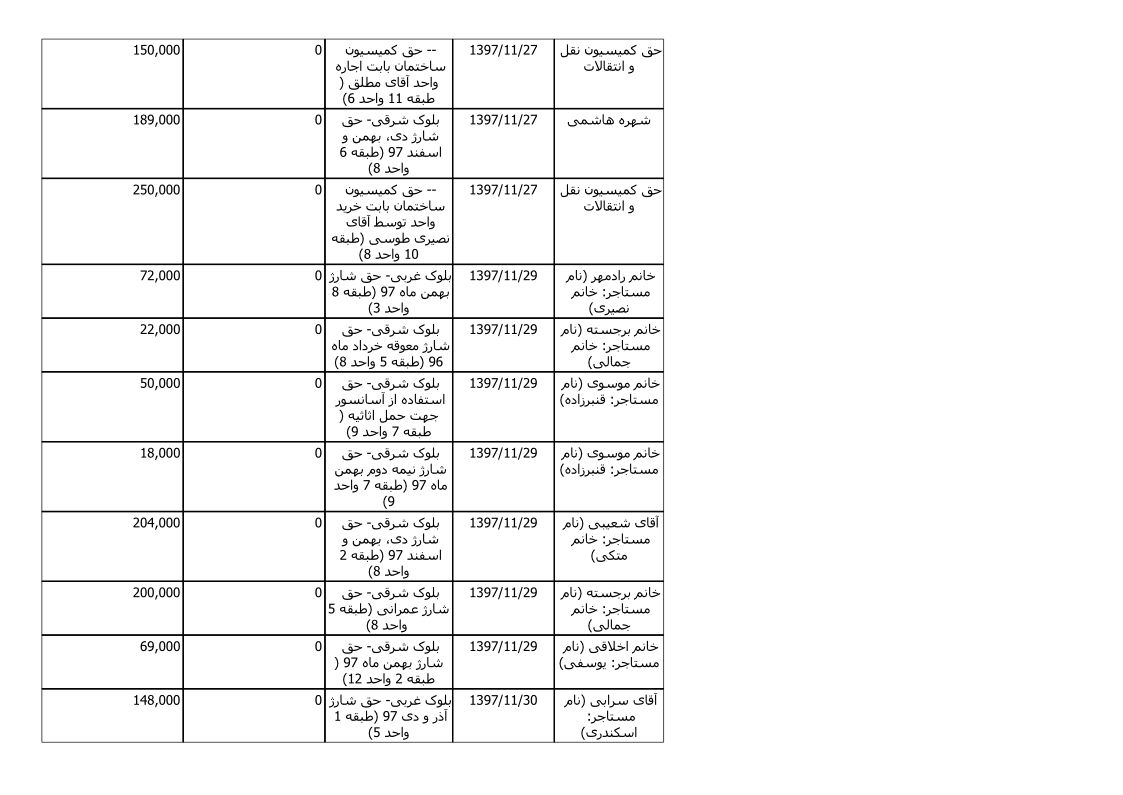 bilan-bahman-97_5