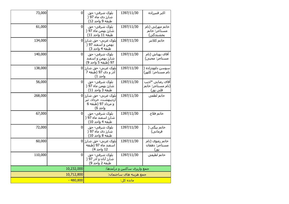 bilan-bahman-97_6