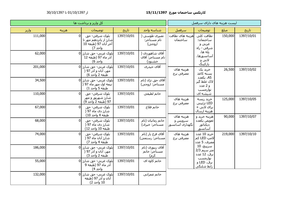 bilan-dey-97_1