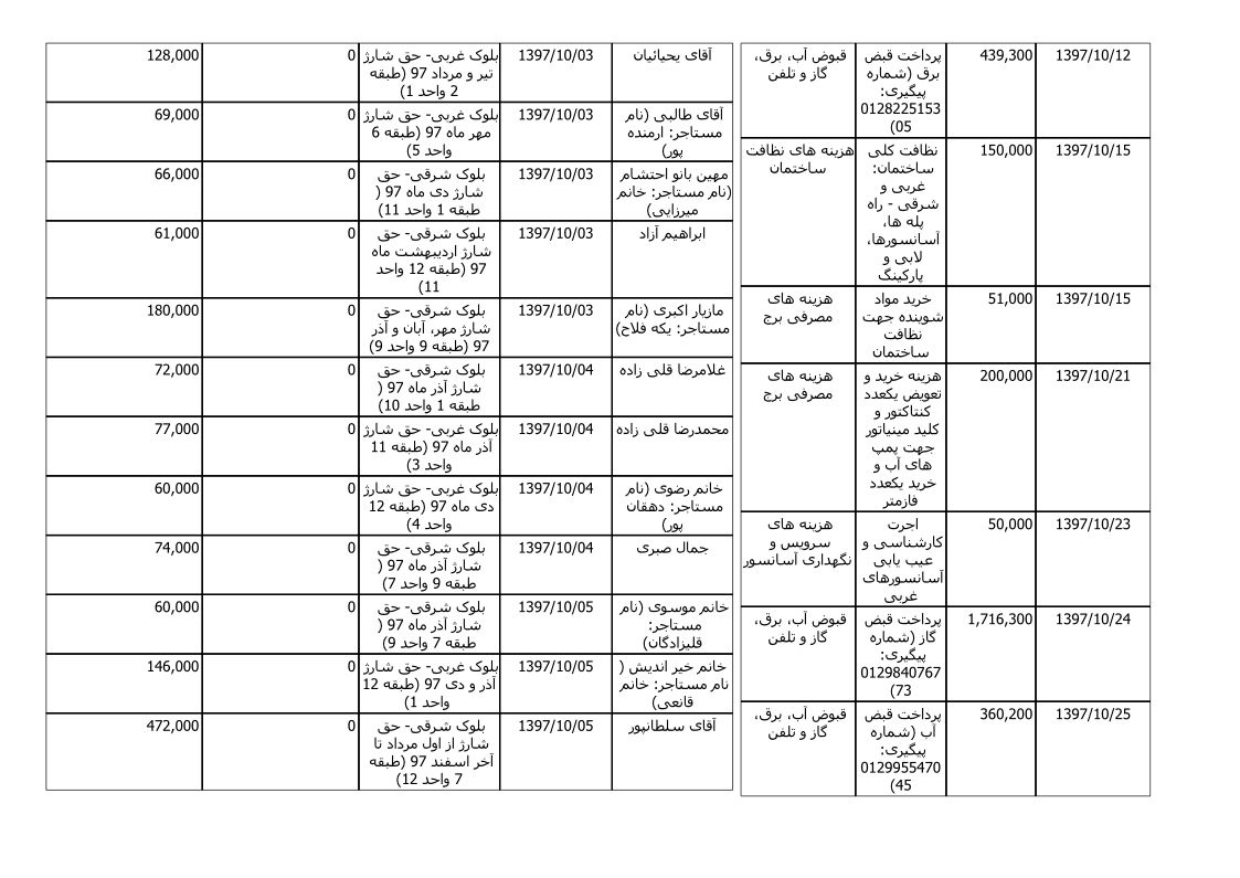 bilan-dey-97_2