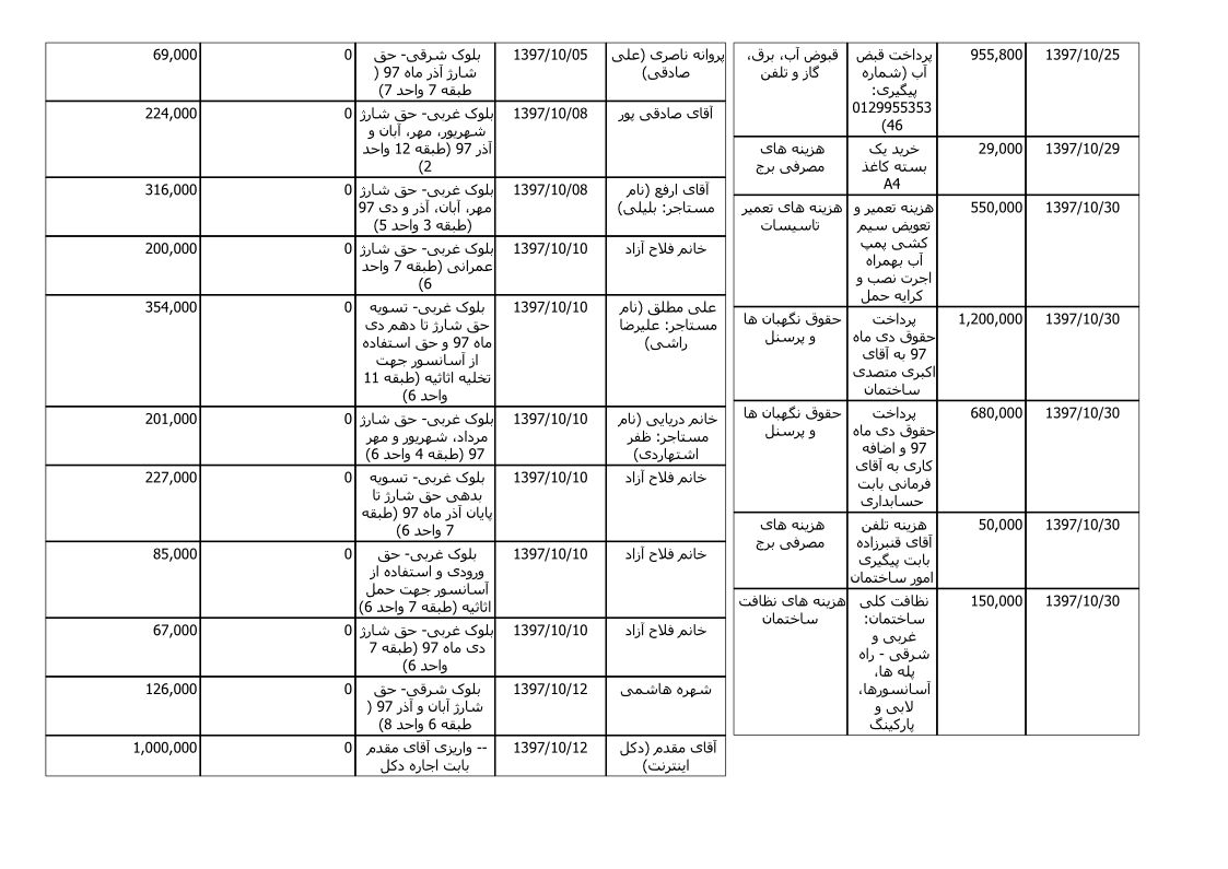 bilan-dey-97_3