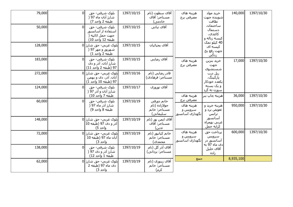 bilan-dey-97_4