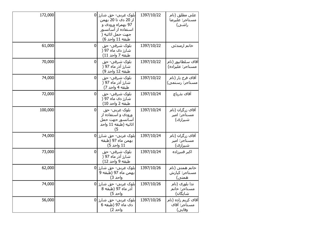 bilan-dey-97_5