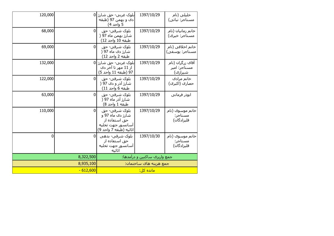 bilan-dey-97_6