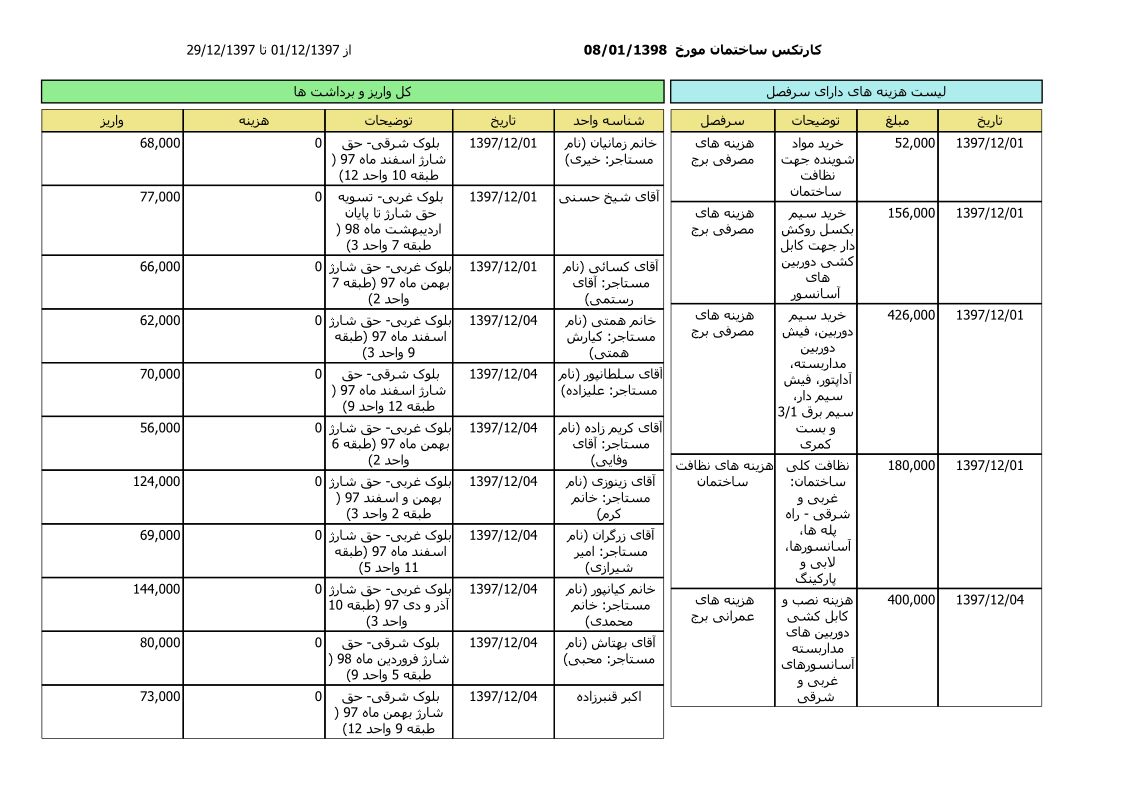 bilan-esfand-97_1