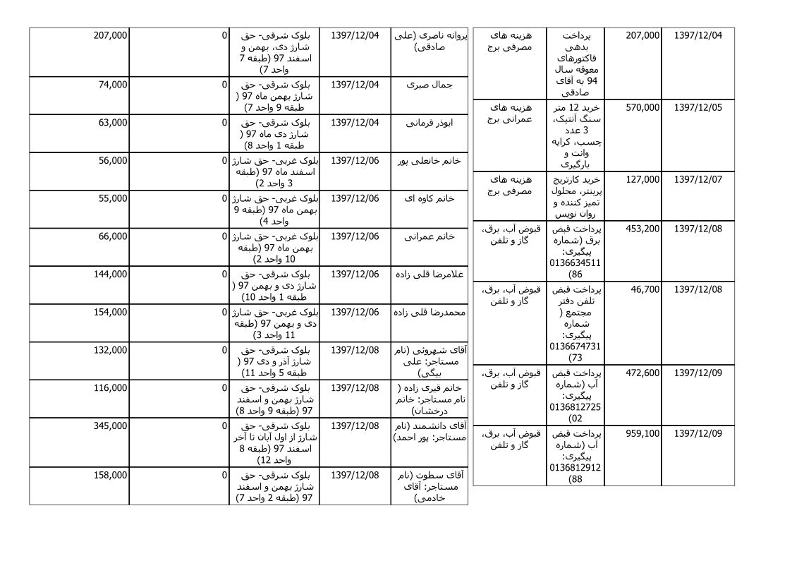 bilan-esfand-97_2