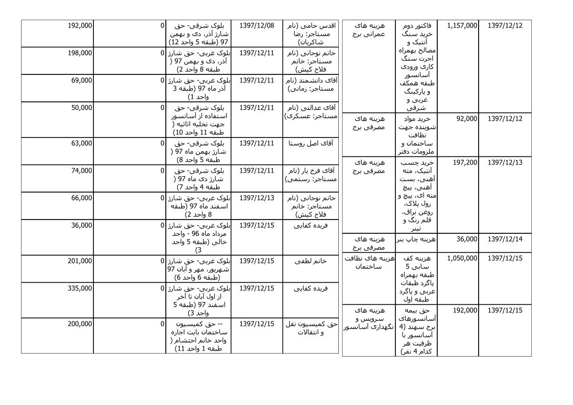 bilan-esfand-97_3