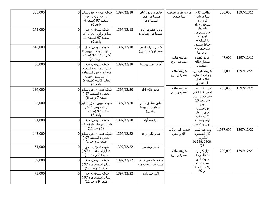 bilan-esfand-97_4