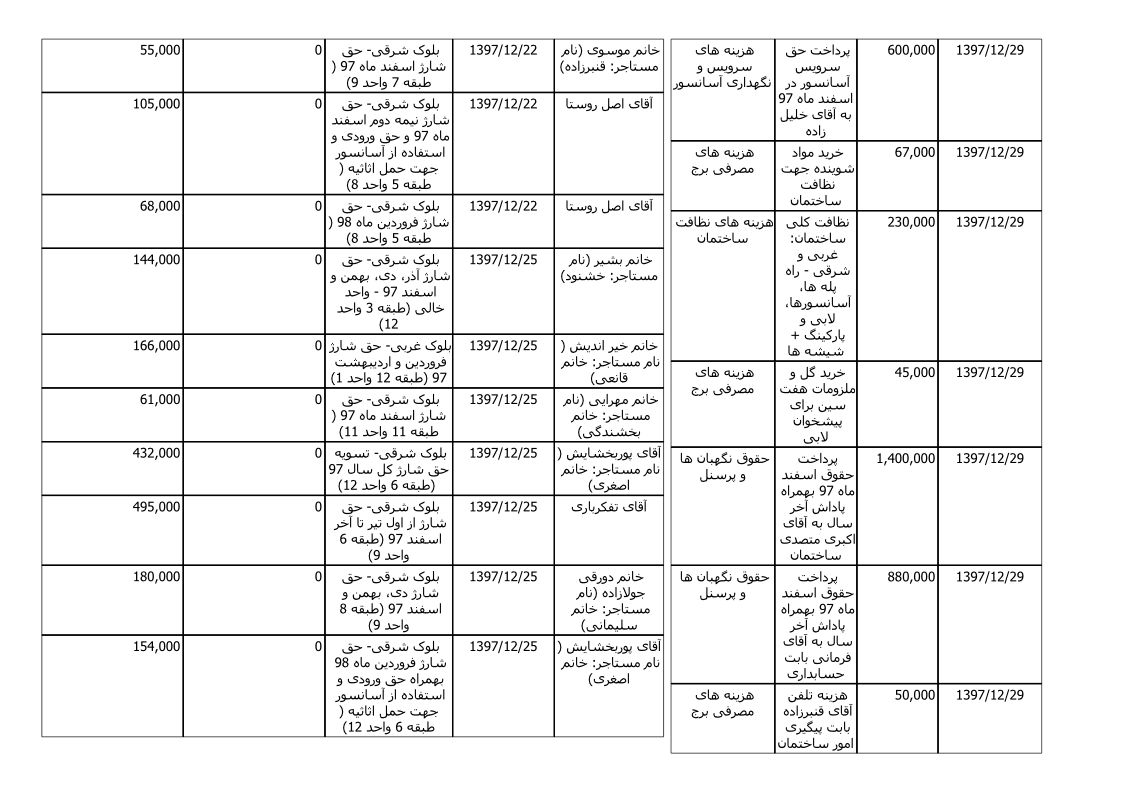 bilan-esfand-97_5