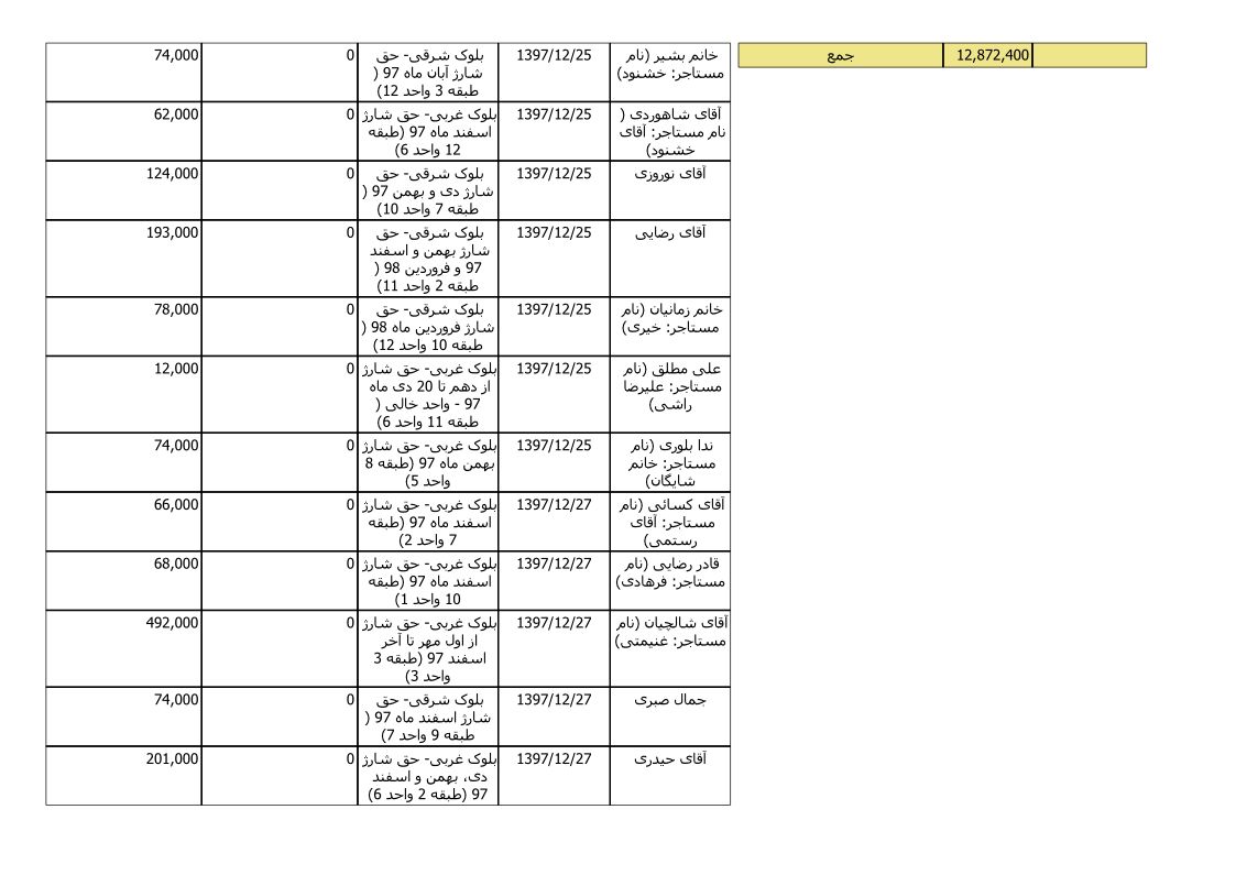 bilan-esfand-97_6