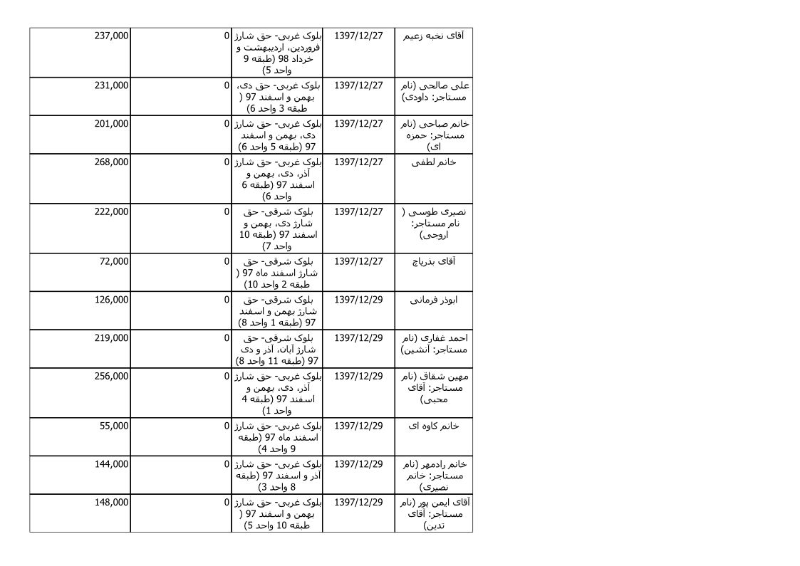 bilan-esfand-97_7