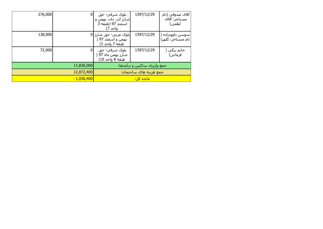 bilan-esfand-97_8