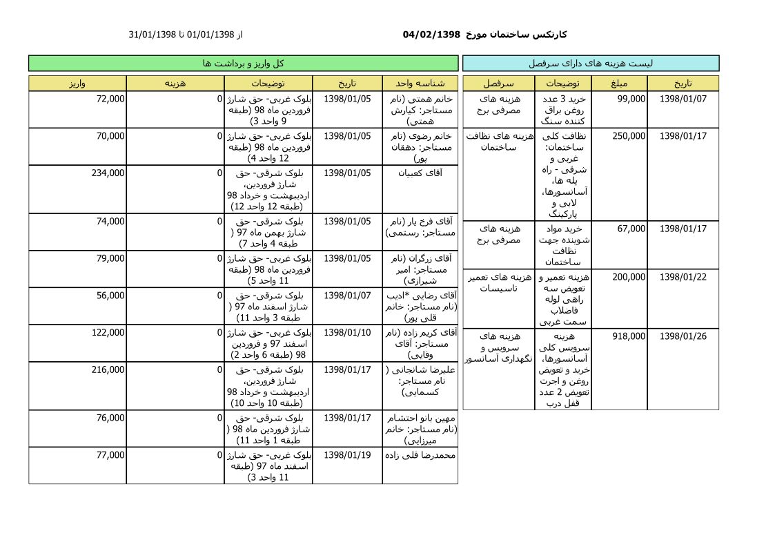 bilan-farvardin-98_1