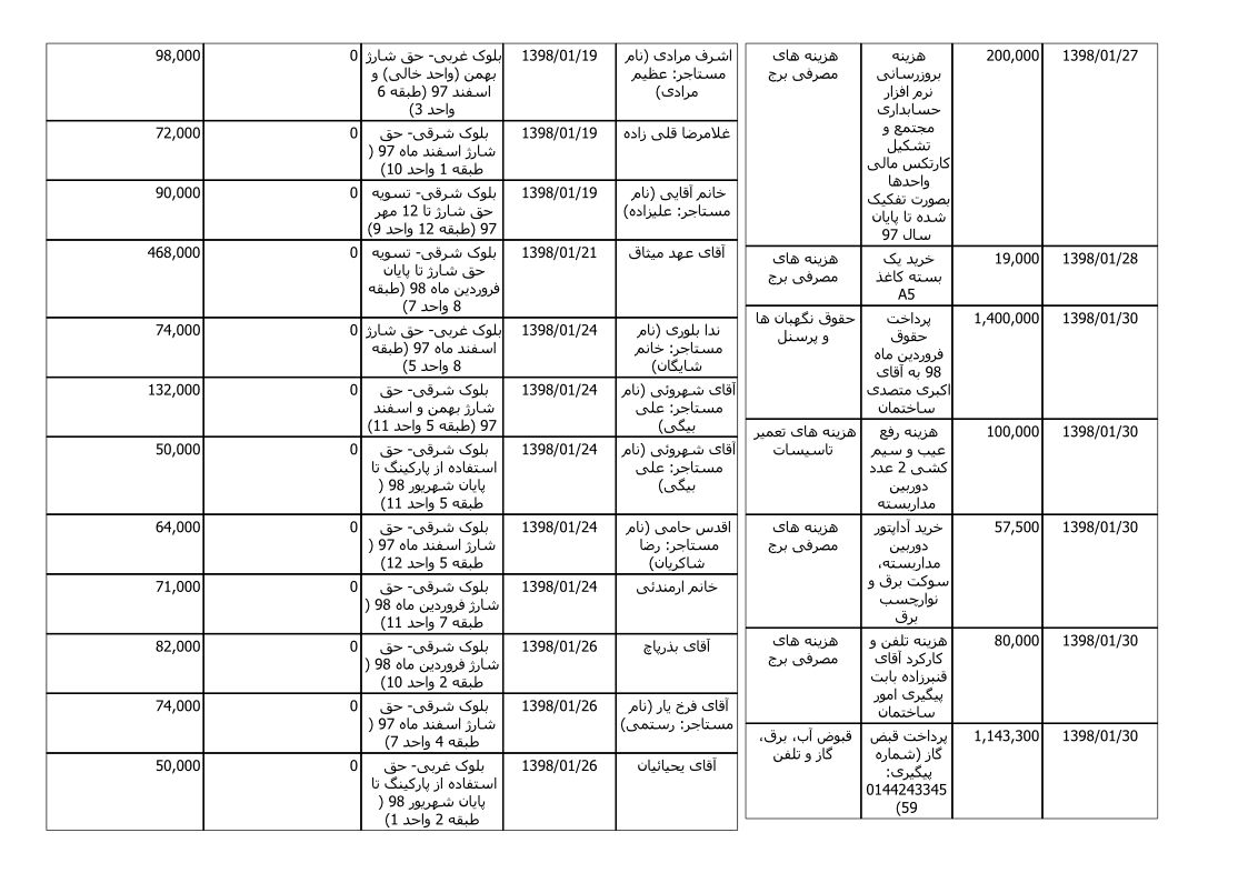 bilan-farvardin-98_2