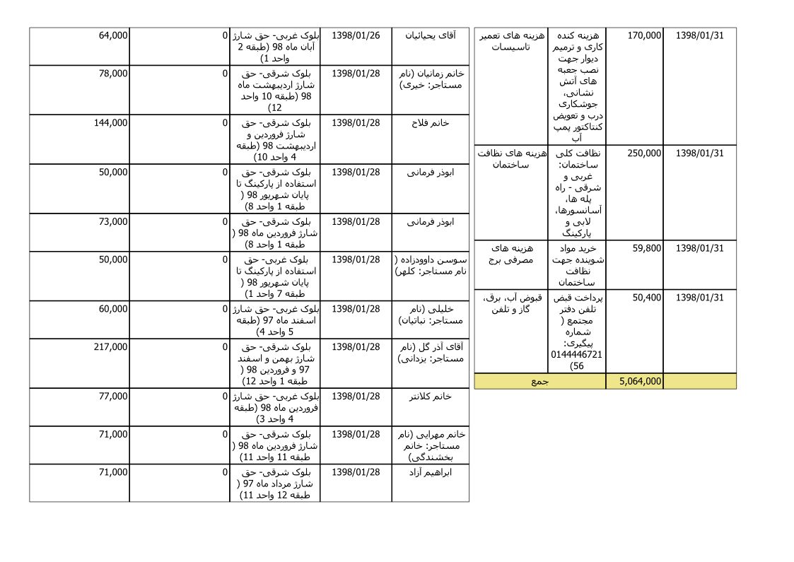 bilan-farvardin-98_3