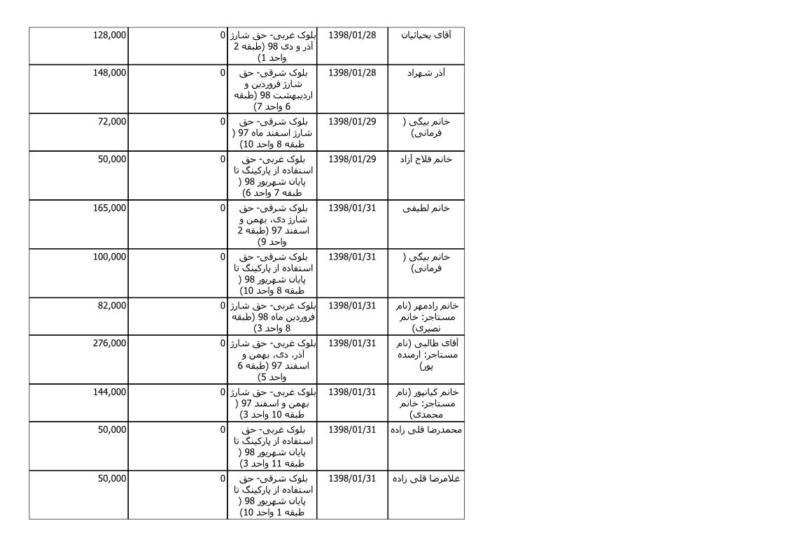 bilan-farvardin-98_4