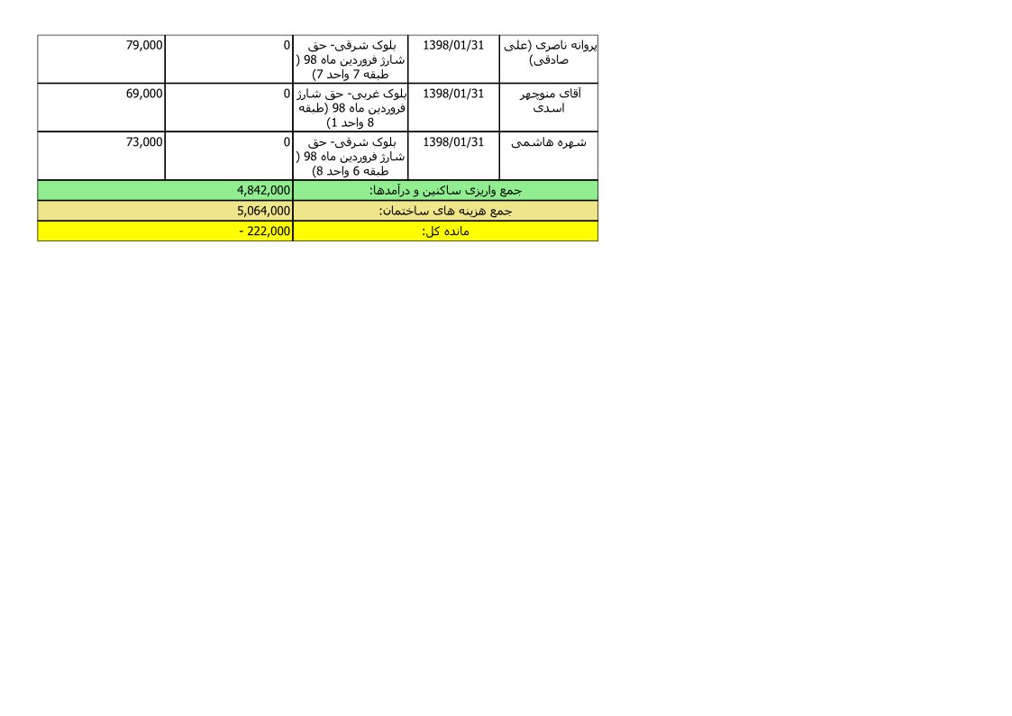 bilan-farvardin-98_5