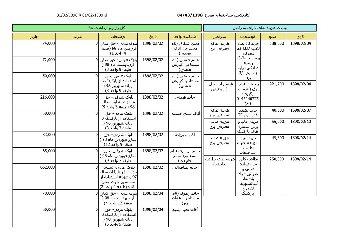 bilan-ordibehesht-98_1