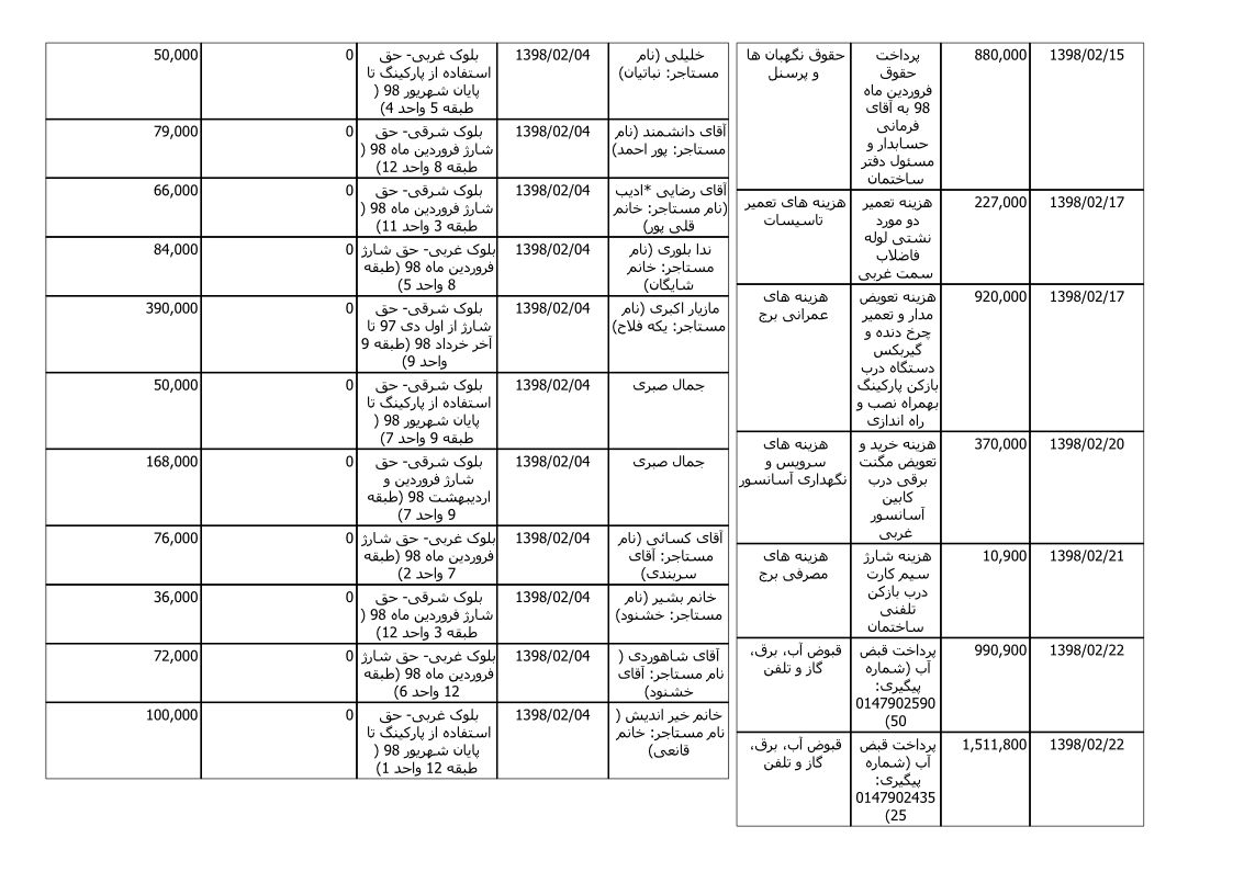 bilan-ordibehesht-98_2