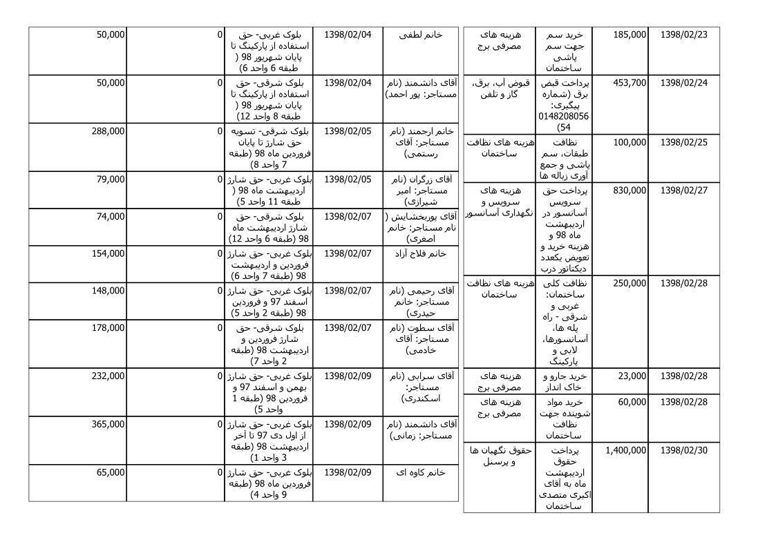 bilan-ordibehesht-98_3