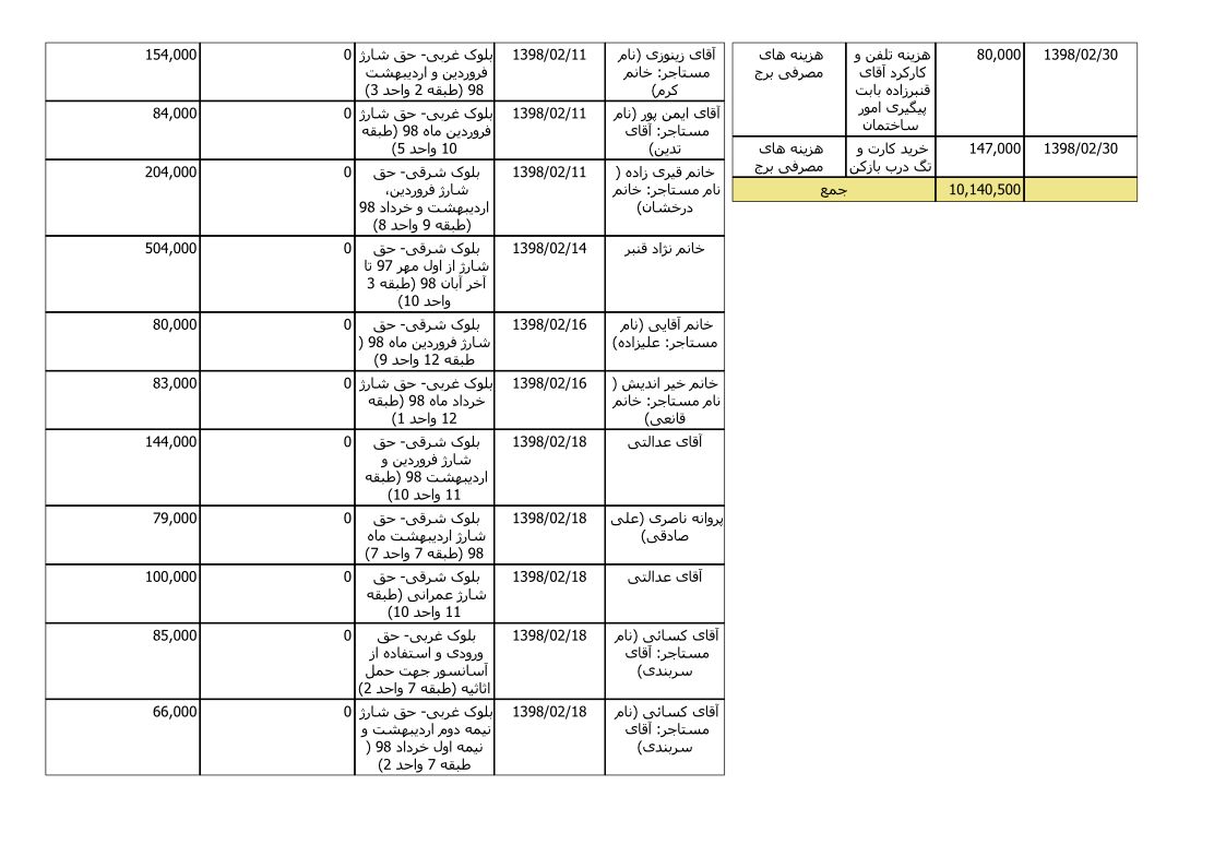 bilan-ordibehesht-98_4