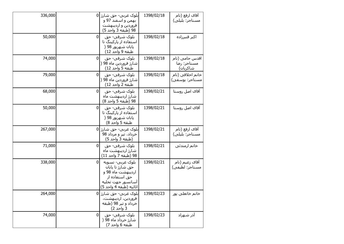 bilan-ordibehesht-98_5