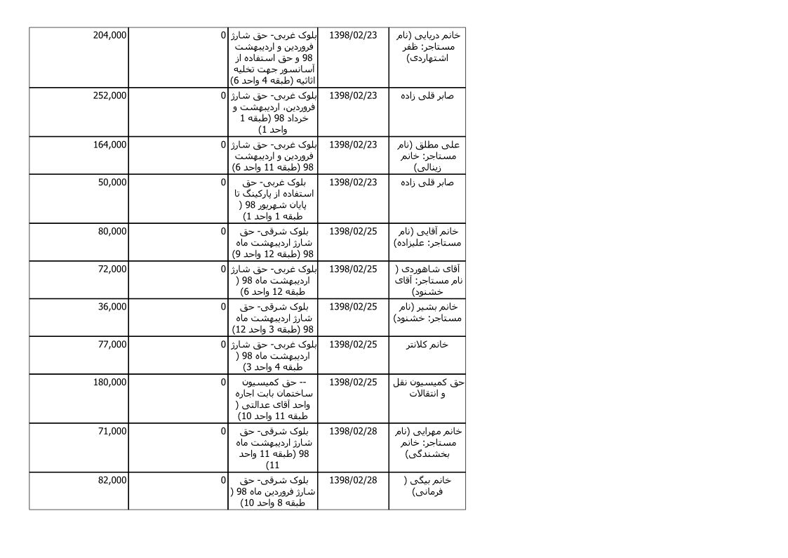 bilan-ordibehesht-98_6