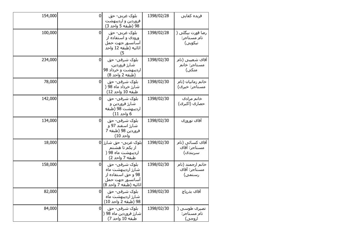 bilan-ordibehesht-98_7