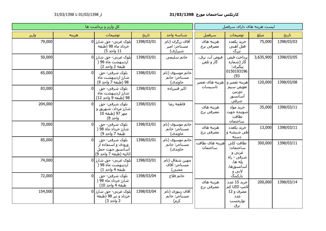 bilan-khordad-98_1