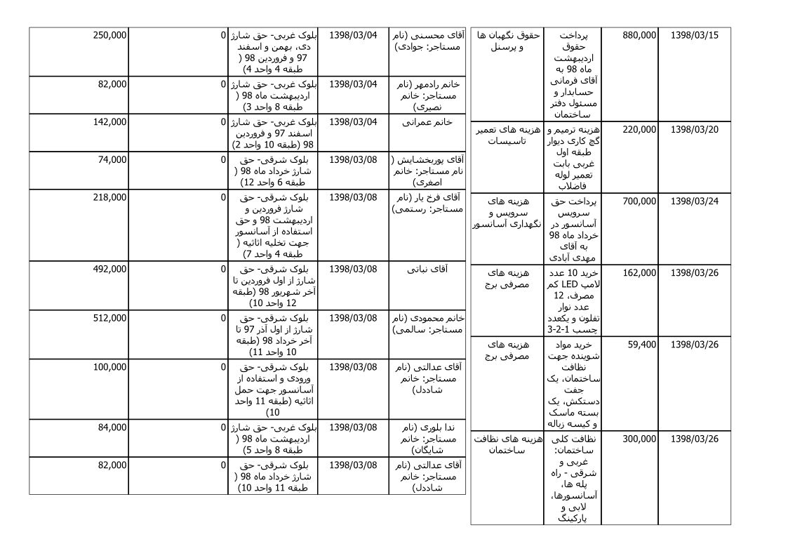 bilan-khordad-98_2