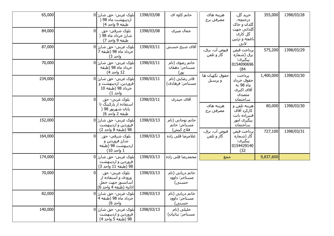 bilan-khordad-98_3