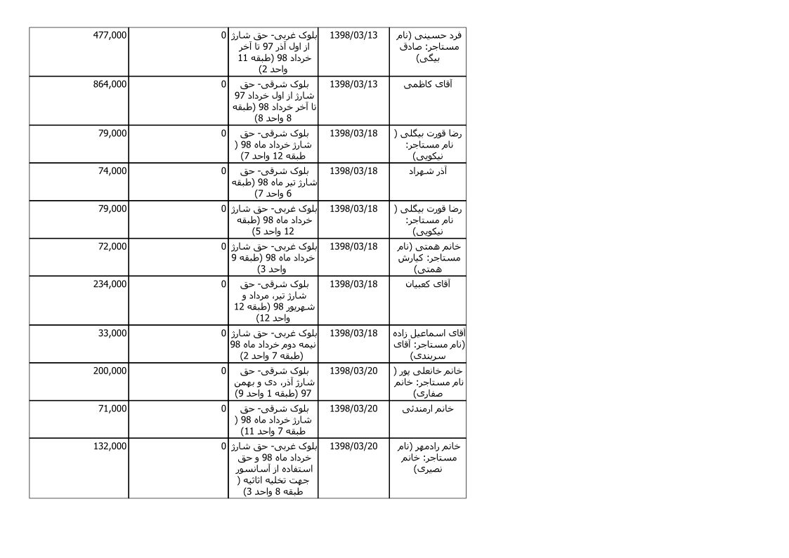 bilan-khordad-98_4